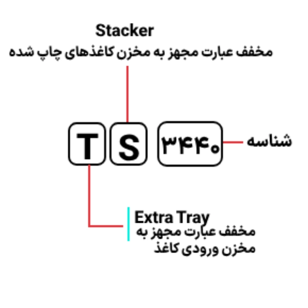 قیمت پرینتر چندکاره جوهرافشان کانن مدل pixma TS3440